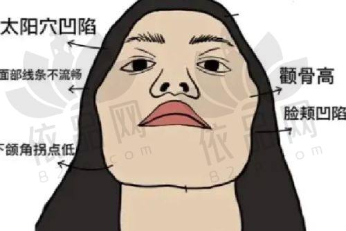 大同京城皮肤医院植发科交通路线