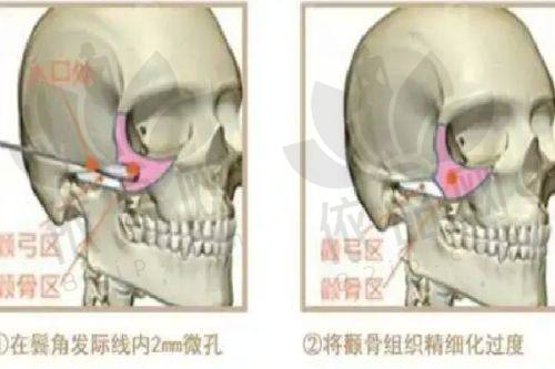 芜湖名姝美容医院医生团队