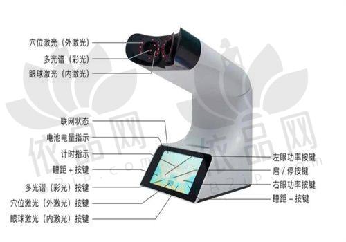 全飞秒手术的适用人群