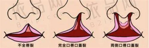 运城华美医疗美容门诊部基本信息