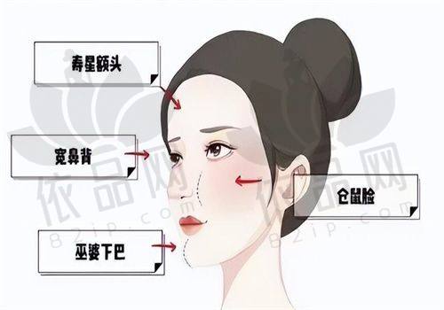 2025八大处医疗整形医院官网预约的优势