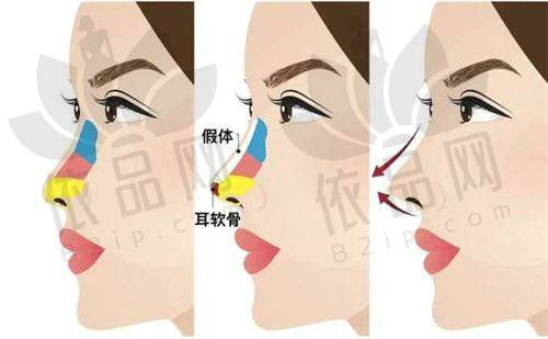 北京禾美嘉的综合优势总结