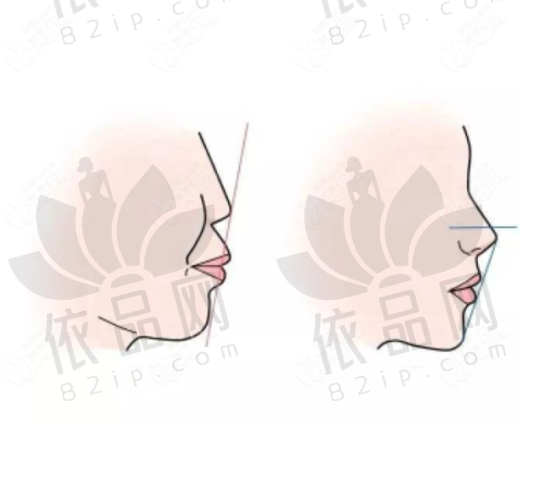 东莞南城固德口腔门诊部总结