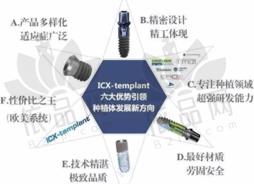 忻州恒伦口腔郑慧玲医生擅长项目