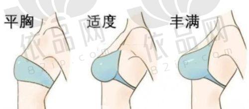 温州艺星李伟杰术前设计：个性化定制的关键
