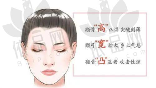 山西运城盈康一生医院整形科正规吗