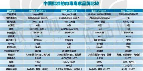 常见问题解答
