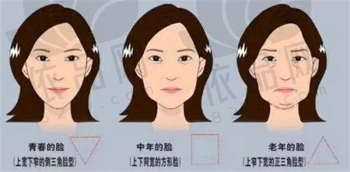 张守玲医生 - 口碑与求美者评价