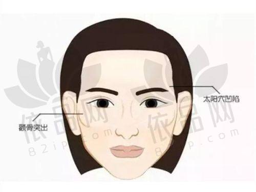 马群医生擅长项目