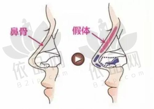 温州艺星医学美容医院营业时间