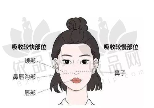包头熙妍医疗美容门诊部营业时间