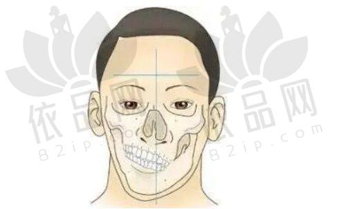 包头熙妍医疗美容门诊部交通路线