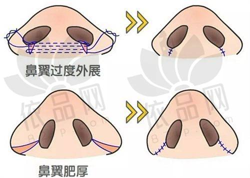 3、厦门欧菲医疗美容医院