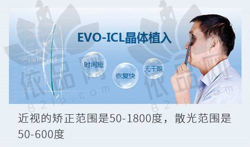 广州视百年眼科优质的手术环境