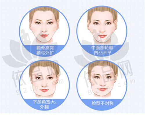 广州脂肪整形的发展趋势