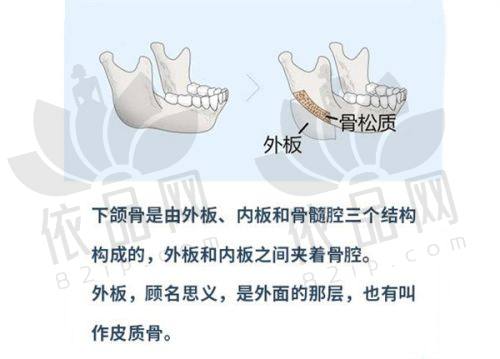 北京黄寺李晓东手术优势显著