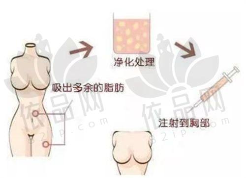 包头熙妍医疗美容门诊部医生团队