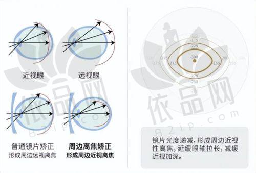 网上及电话预约挂号流程