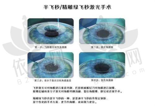 唐炘医生预约挂号方法