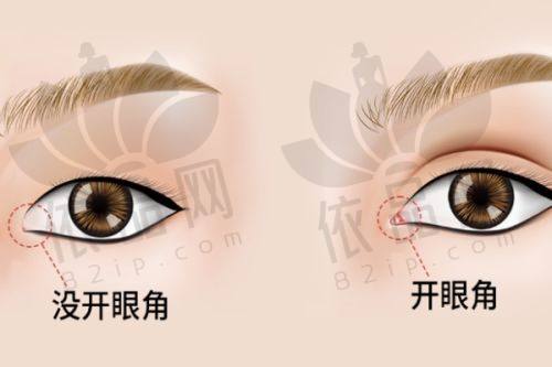 呼和浩特华医医疗美容门诊部医院收费价格表