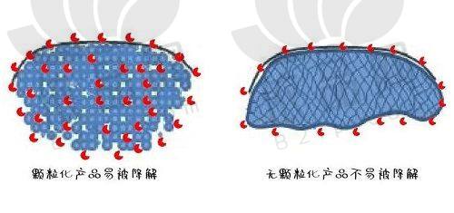 NO3 兰州大学第一医院 - 皮肤科