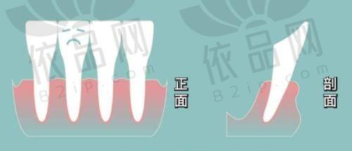 呼和浩特张高贵医疗美容门诊部营业时间