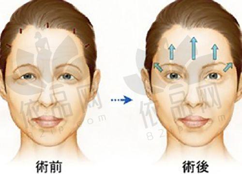 赤峰雅飞悦己医疗美容诊所营业时间
