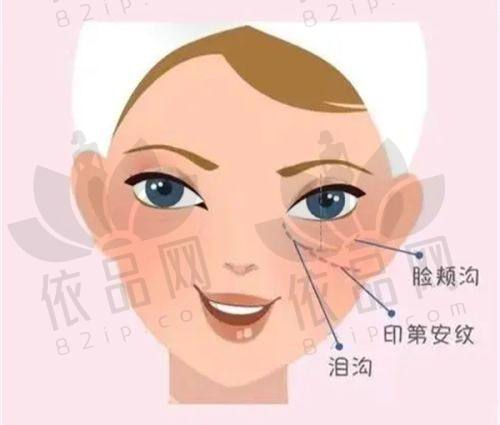 呼和浩特京美医疗美容医院交通路线