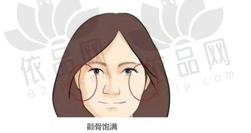 四川成都友谊整形医院价目表