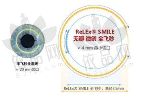 合肥后巩膜加固价目表全方面剖析