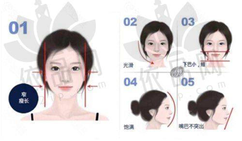 南京华美美容医院预约方式
