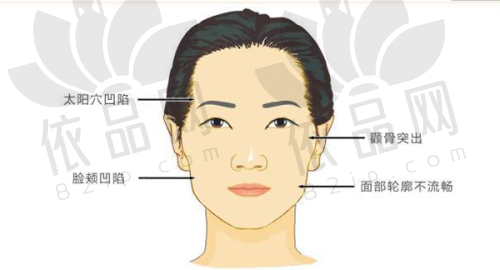 以上关于【2025东莞前十整形医院揭晓！天后、维多利亚、美立方等上榜】的内容只是一个大概，想了解更多整形知识、价格信息，可以点击 【在线询问】一对一沟通。
