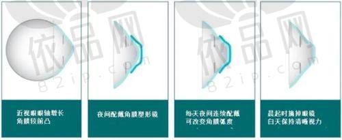 五、优惠政策细节要注意，别被“坑”啦！