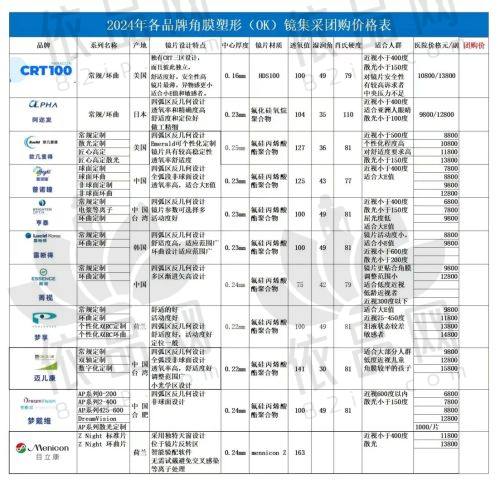 深圳黑马眼科门诊部医生团队介绍