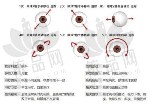 术后实例见证手术成效
