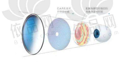 三、南宁爱尔眼科江南门诊部（江南区）