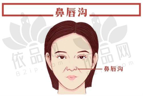 不同项目的玻尿酸价格
