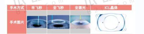 【焦作尖峰眼科医院】患者口碑评价