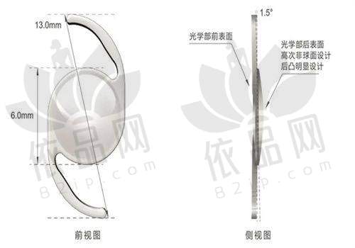 2025南宁爱尔眼科近视手术的注意事项