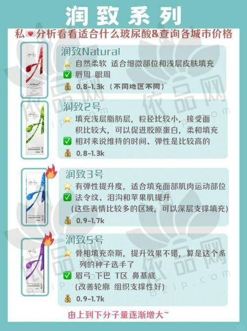 洛阳孔繁荣医疗美容门诊部常见收费价格表