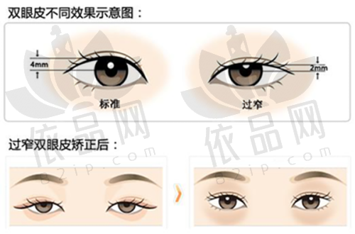 医院的排名情况