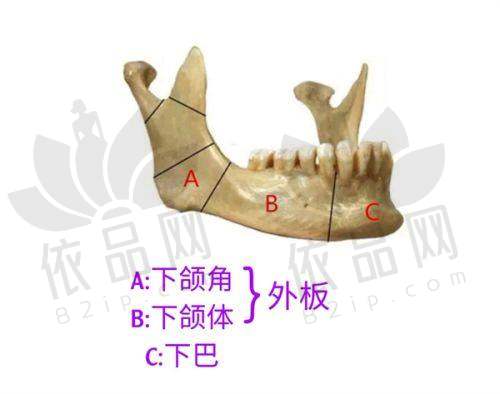 云南省第一人民医院整形科：综合资源丰富