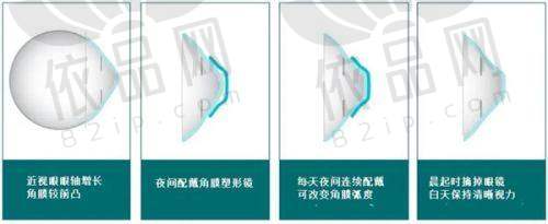 牡丹江爱尔眼科医院服务