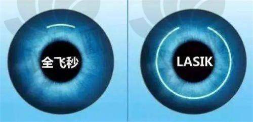 患者评价
