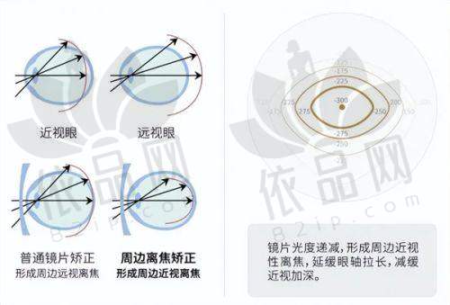 如何选择适合的医院