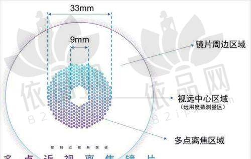 总结与引导询问