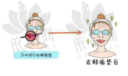 五、南京家和医院私密科