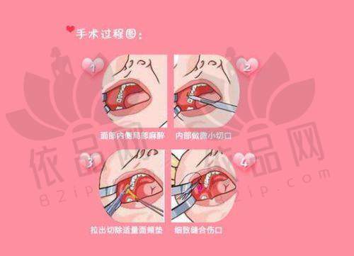 沈阳北方整形外科医院营业时间