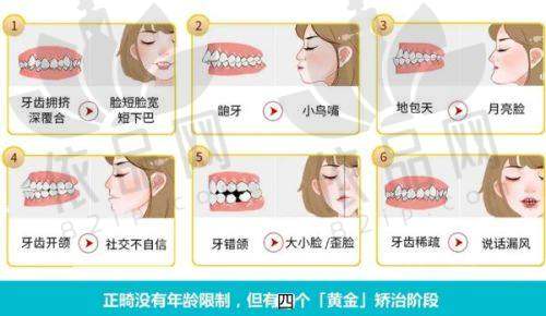 二、松丰齿科