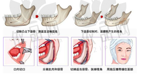 北京八大处整形医院的优势